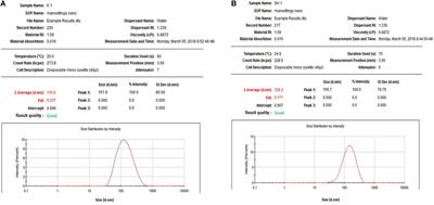 Synergistic and Antagonistic Effects of Biogenic Silver Nanoparticles in Combination With Antibiotics Against Some Pathogenic Microbes